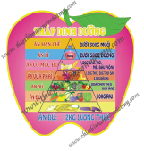 Bảng tháp dinh dưỡng  quả táo